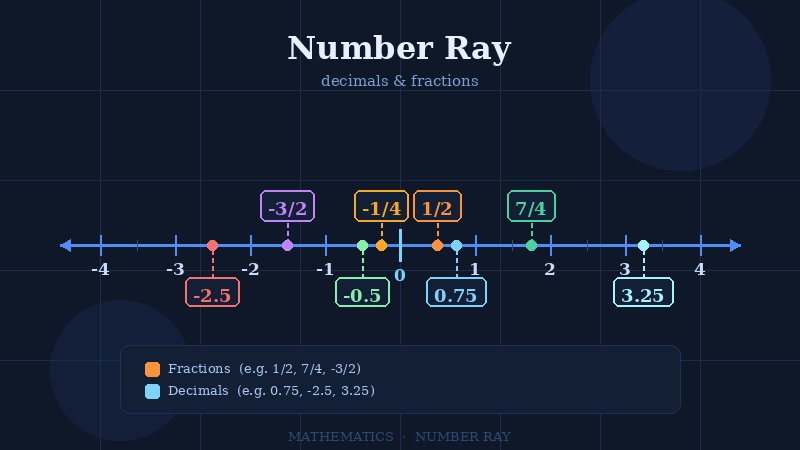 Ray